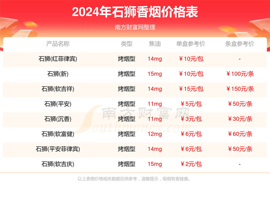 石狮香烟多少一条2024石狮香烟价格合集