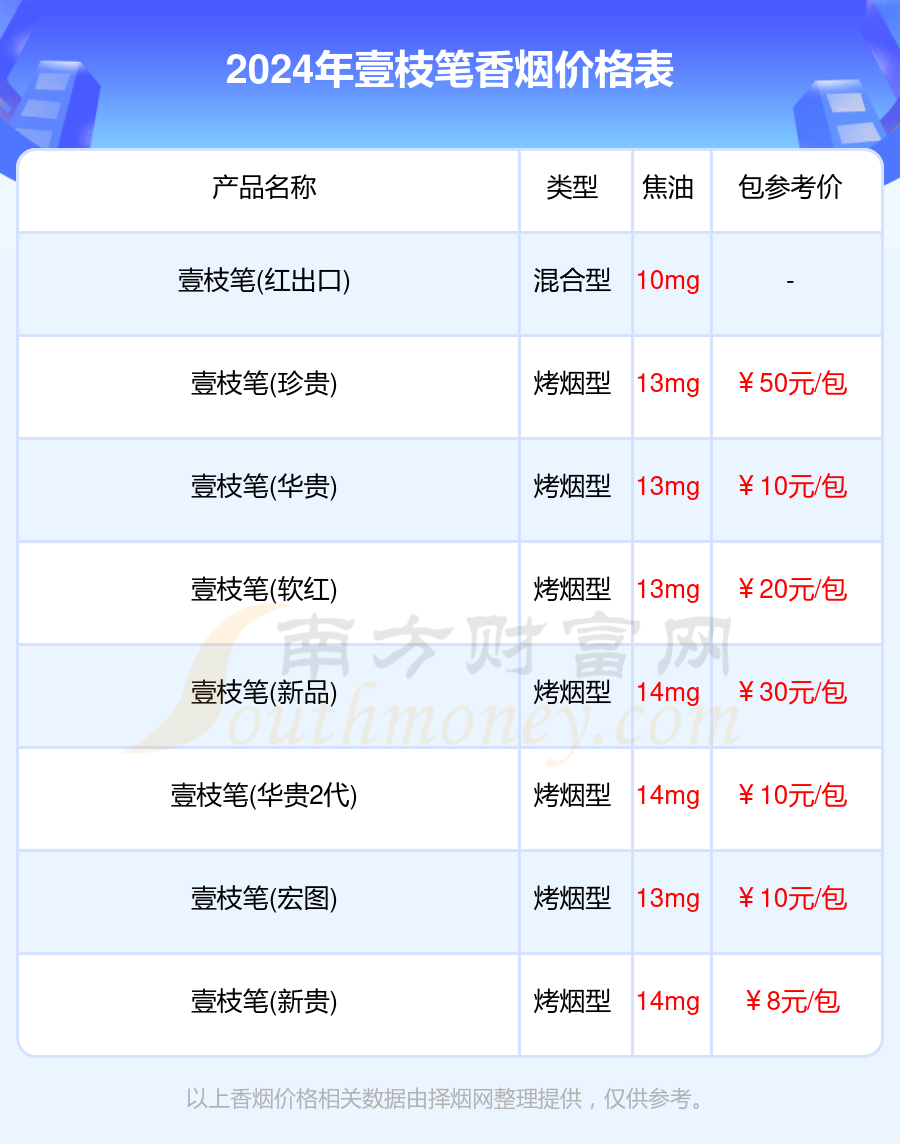 2024壹枝笔价格多少钱一盒壹枝笔全部香烟价格表