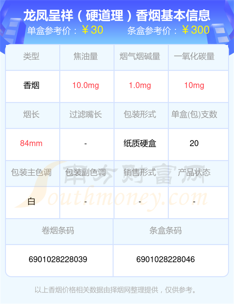 20元至50元左右的龙凤呈祥香烟一览表