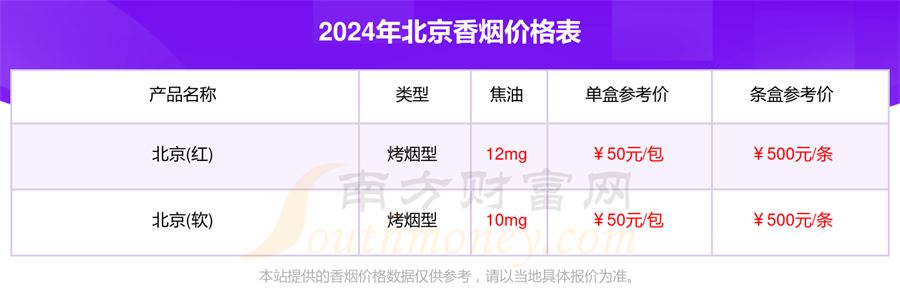 北京香烟多少钱一包「2024北京烟价格表」