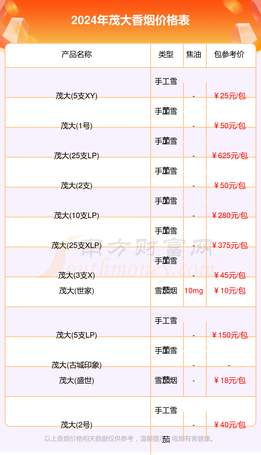 2024茂大香烟价格多少钱一包茂大全部香烟价格一览表