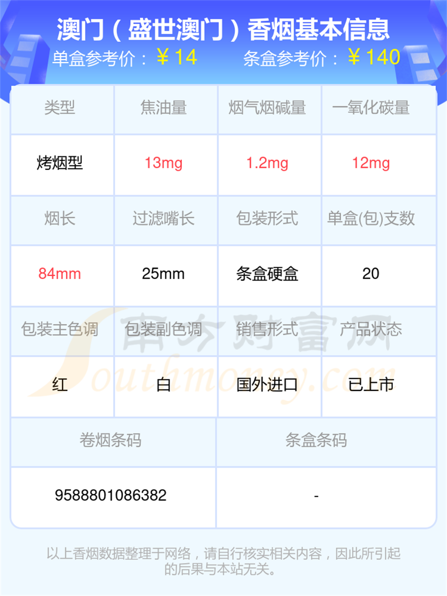 2024MACAU(澳门)香烟尼古丁低于4mg的烟查询一览