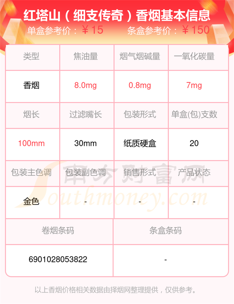 2024年焦油量10mg以下的红塔山香烟列表一览