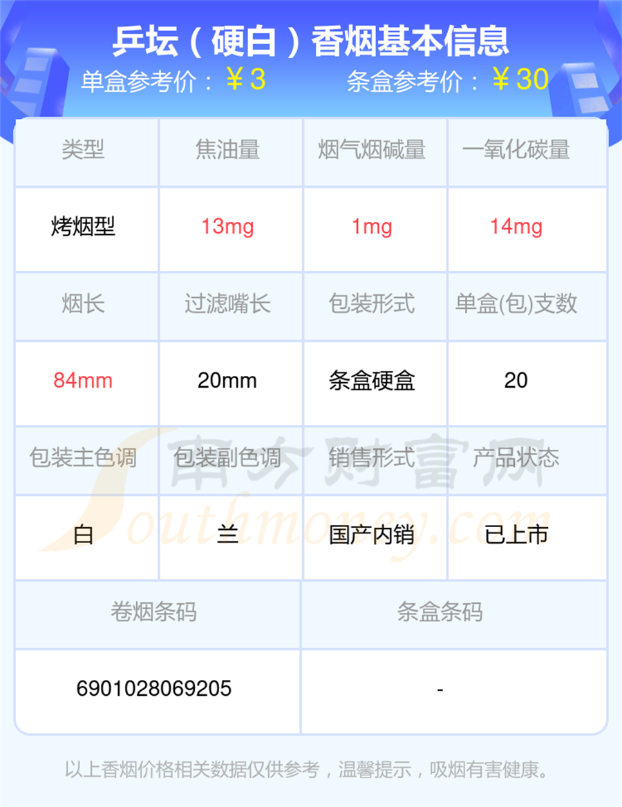 乒坛香烟尼古丁低于1mg的烟一览表