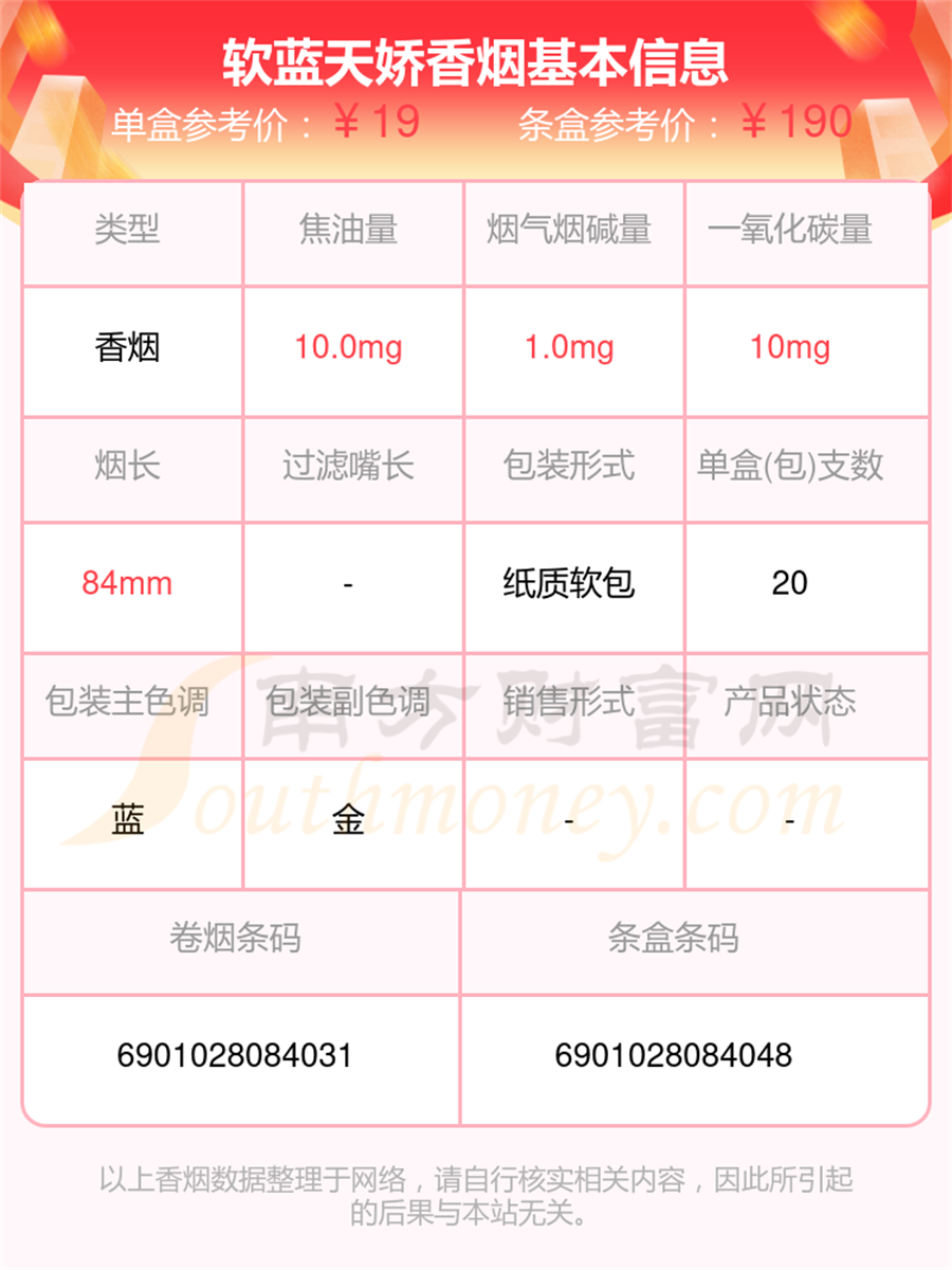 软蓝天娇香烟价格2024查询