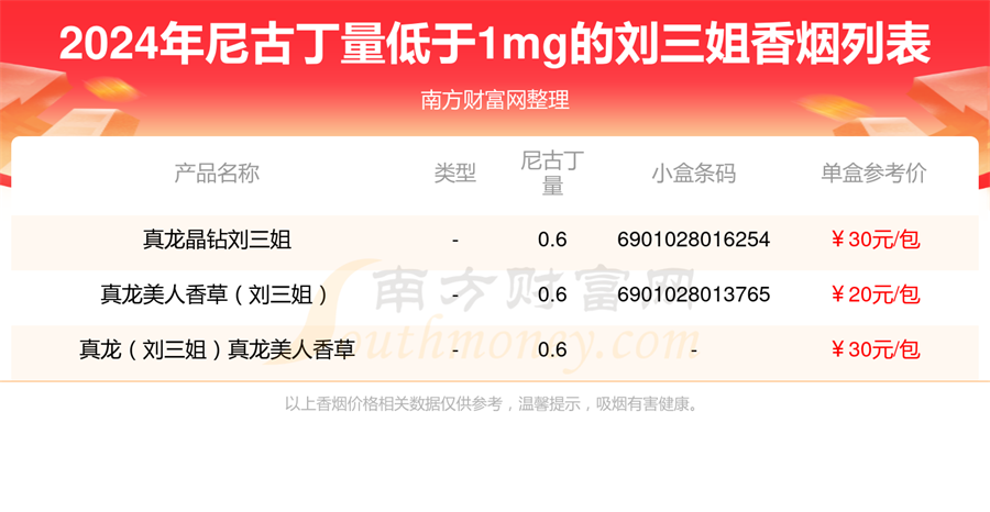 刘三姐香烟尼古丁量低于1mg的烟一览表