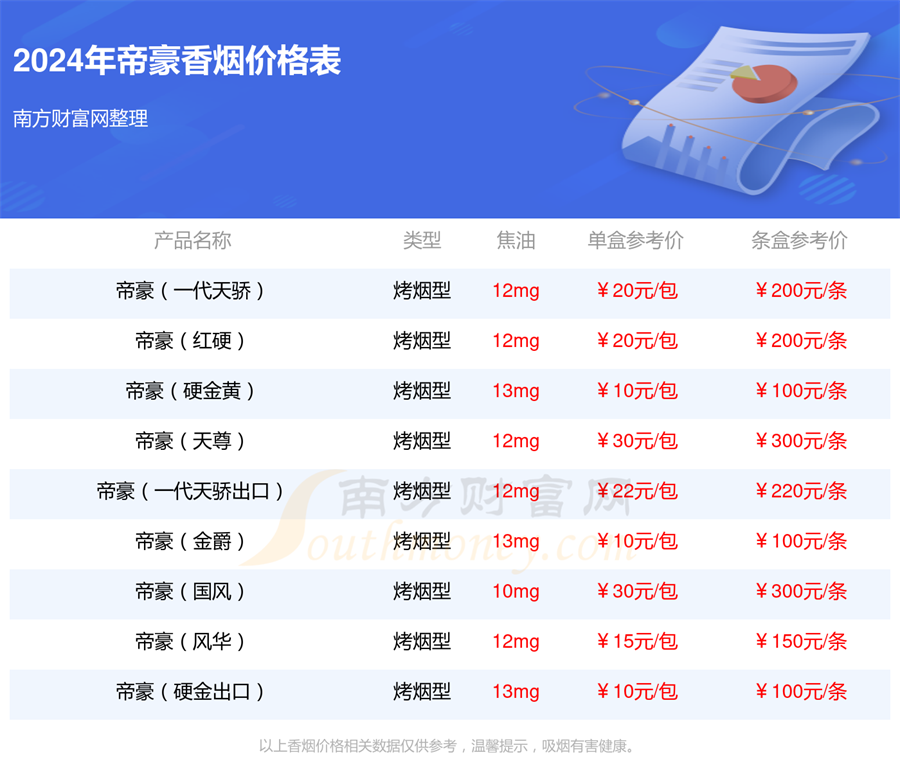 帝豪盛世金典香烟价格2024帝豪盛世金典多少钱一包