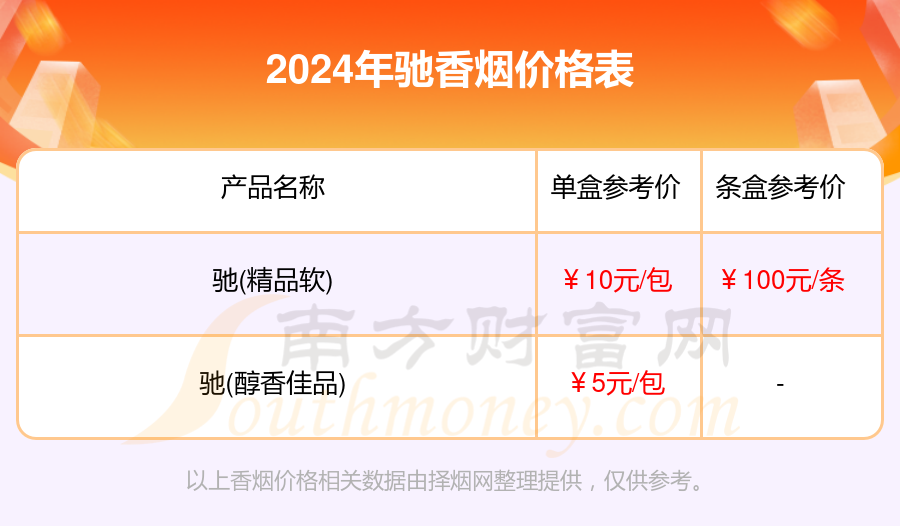 2024驰香烟价格多少钱一条「驰烟价格列表」