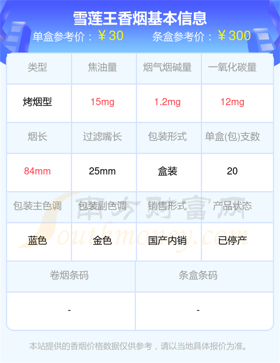 2024年烟碱低于4mg的雪莲香烟都有哪些