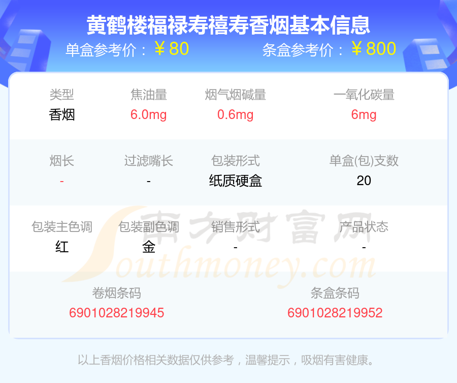 2024年黄鹤楼福禄寿禧寿香烟价格表查询「基本信息一览」