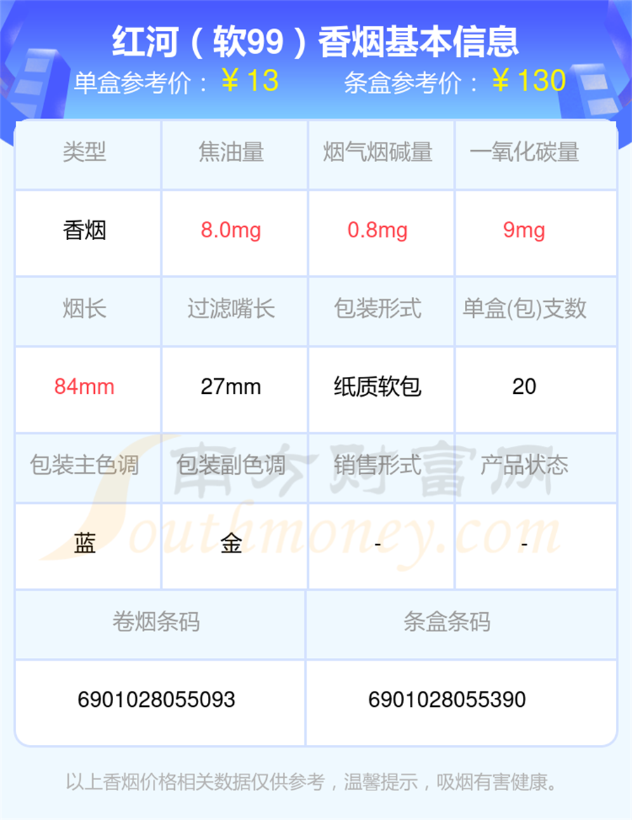 焦油量8-15mg的红河香烟2024查询一览