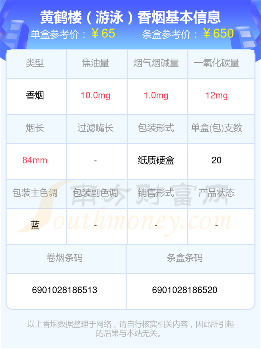 30元至70元的黄鹤楼香烟列表一览