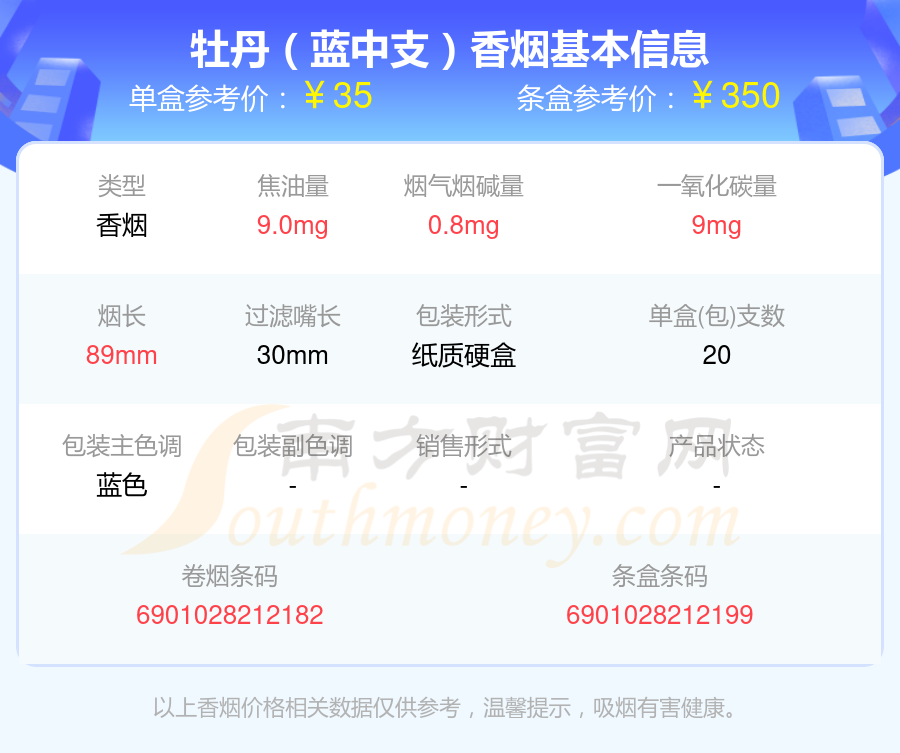 牡丹香烟焦油量8mg~15mg的烟2024列表一览