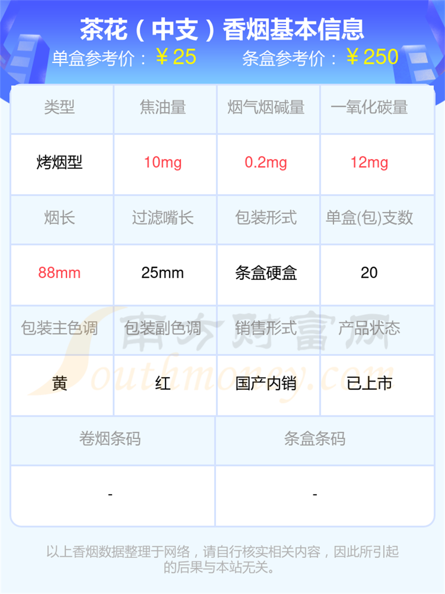 尼古丁量低于0.3mg的茶花香烟列表一览