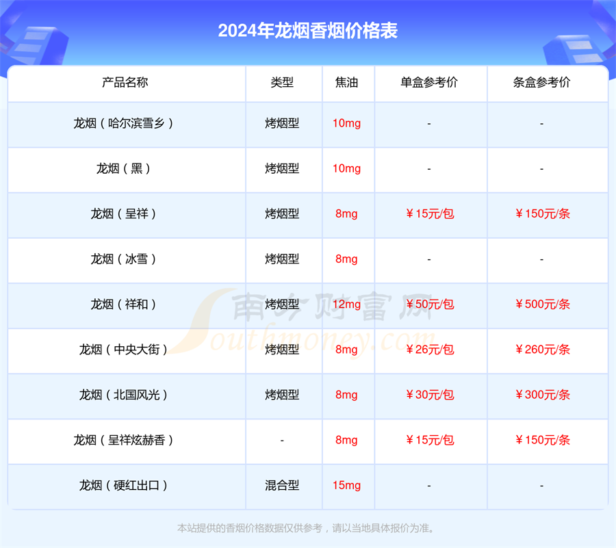 龙烟红松香多少钱一包2024参考价