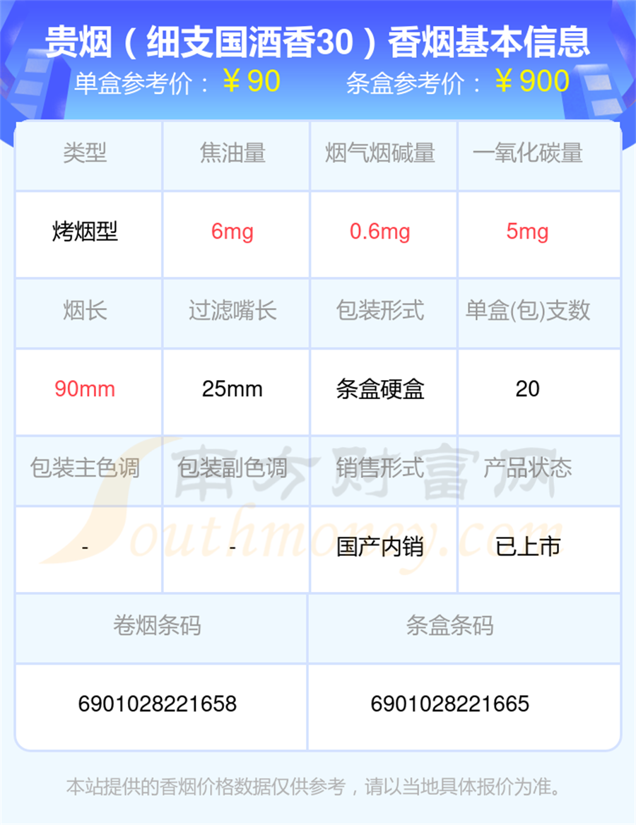 2024贵烟香烟价格表，70元~90元的烟有哪些