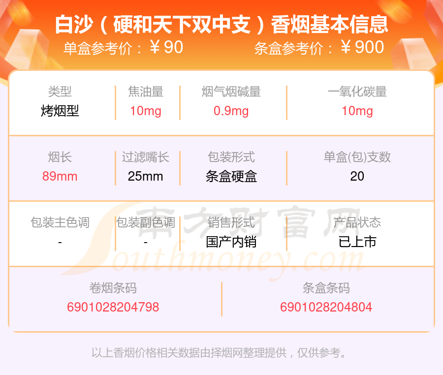 白沙香烟80到90元左右的烟2024一览