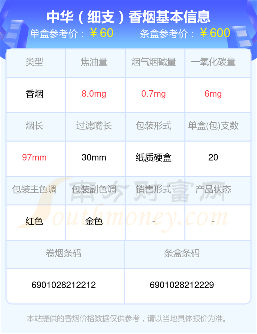 2024中华香烟40至60元的烟一览表