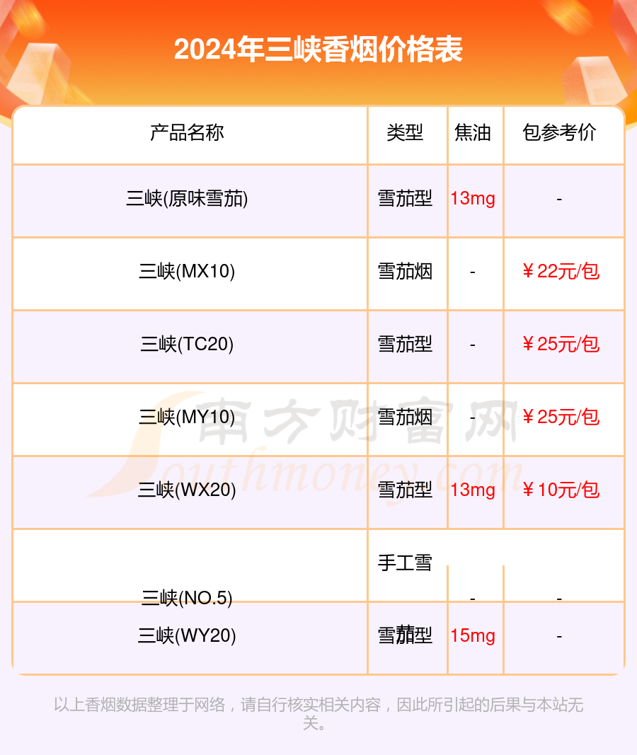 三峡香烟价格表大全2024「三峡香烟价格目录」