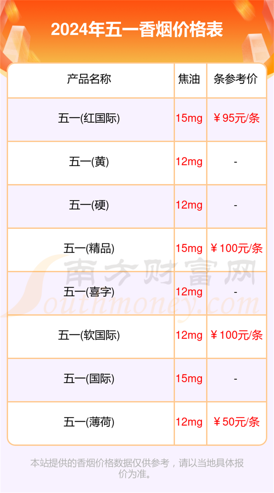 2024五一香烟价格多少钱一包五一全部香烟价格一览表