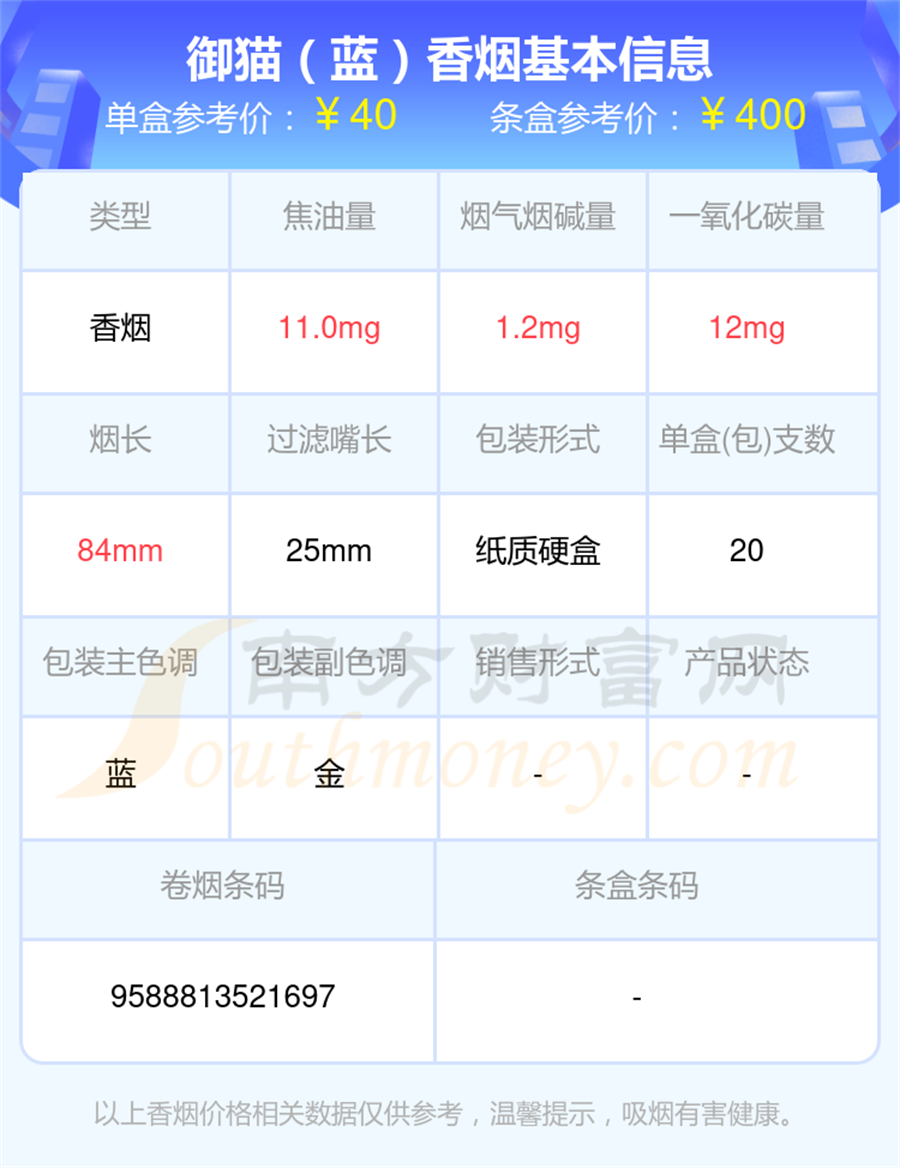 御猫「蓝」香烟价格2024一览