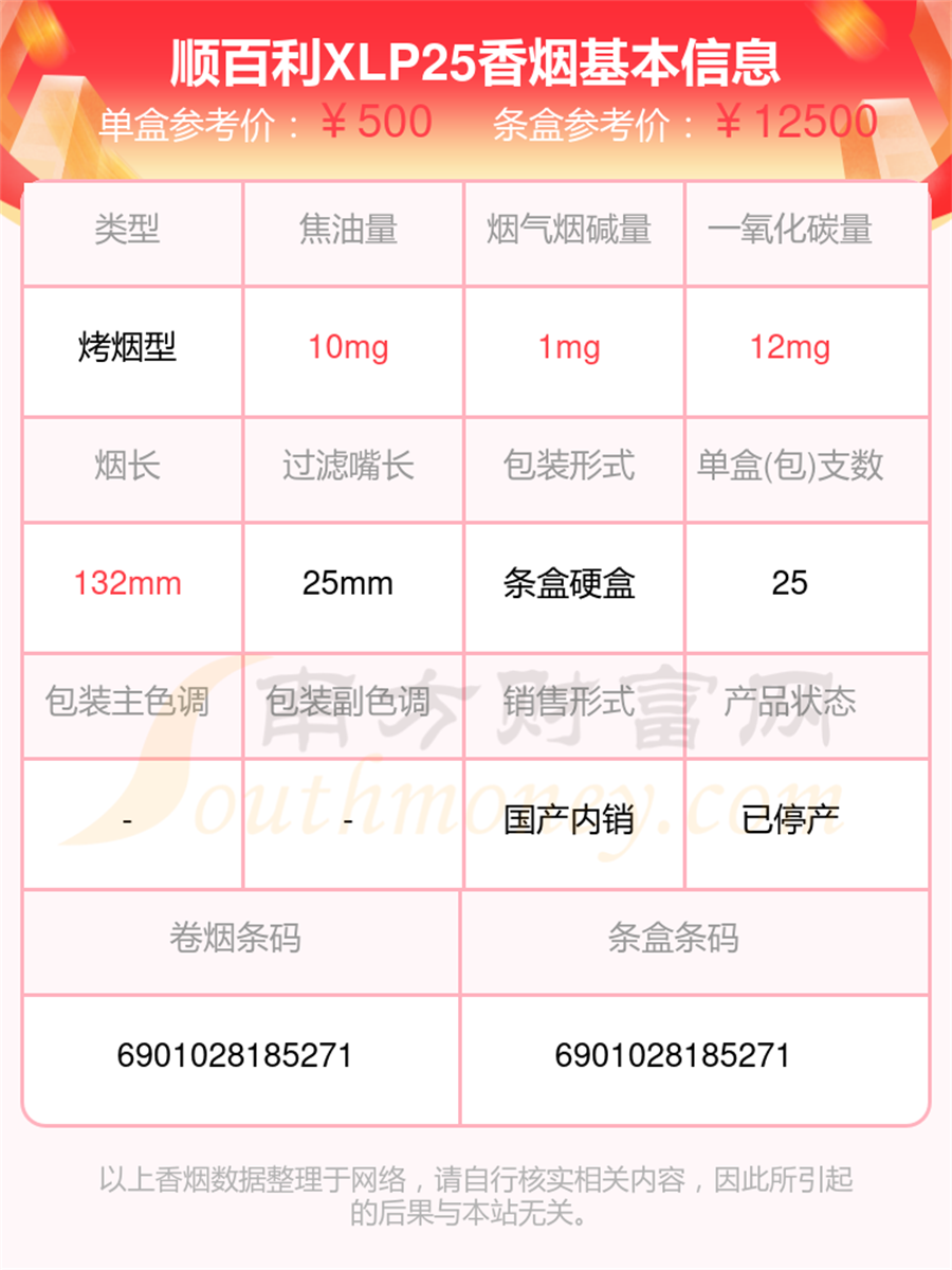 顺百利香烟烟碱量低于1.5mg的烟2024一览