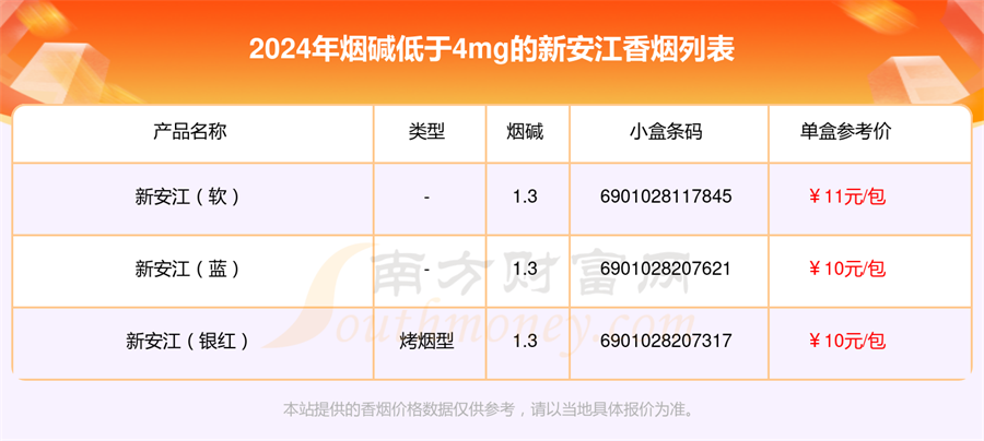 新安江香烟烟碱低于4mg的烟都有哪些「2024年」