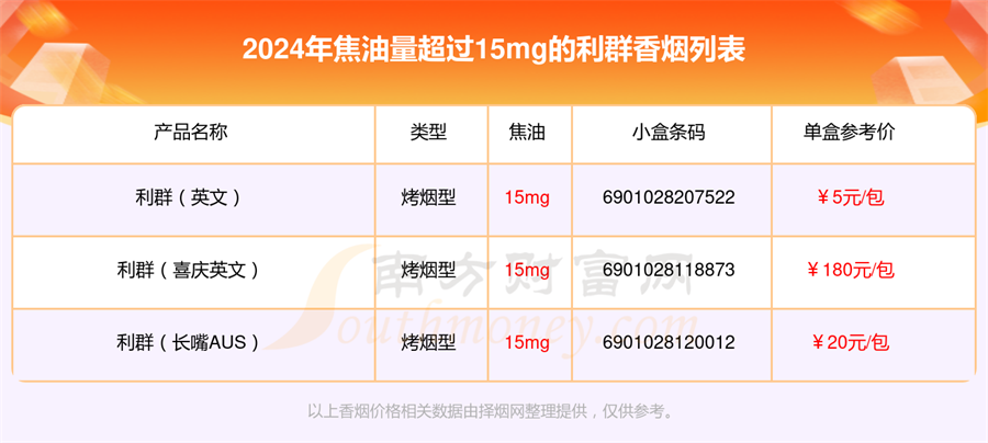 利群香烟焦油量超过15mg的烟2024一览