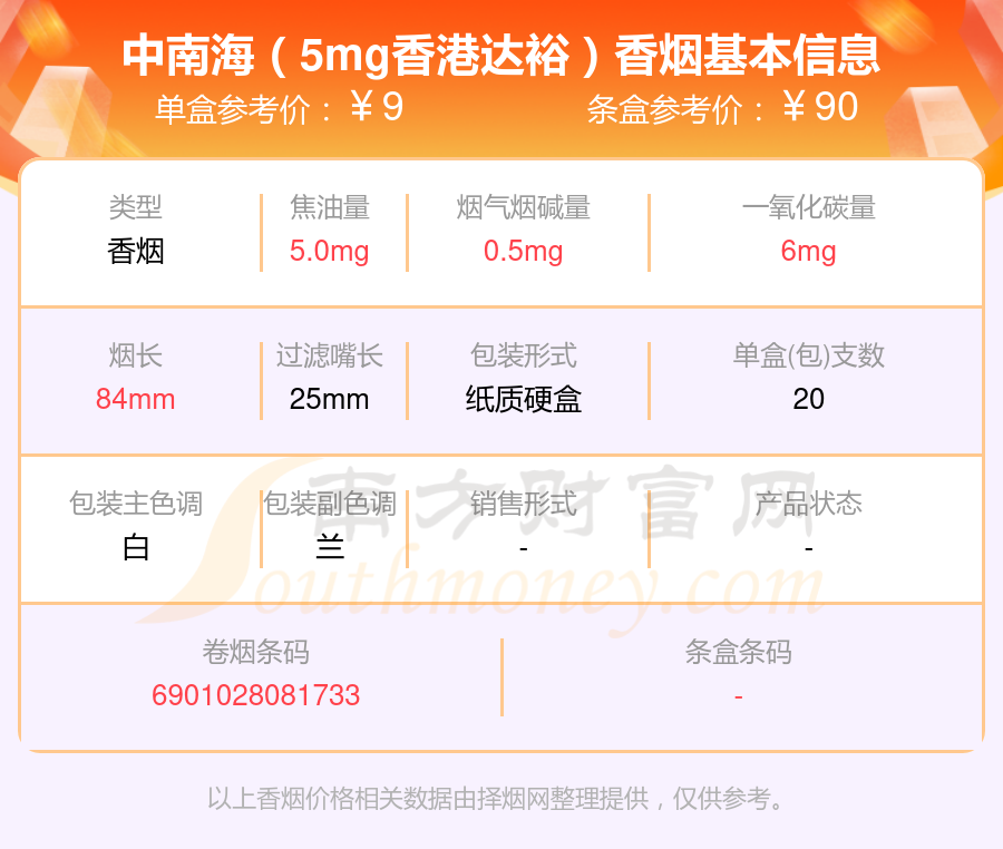 2024中南海香烟价格表，低于十元的烟列表一览