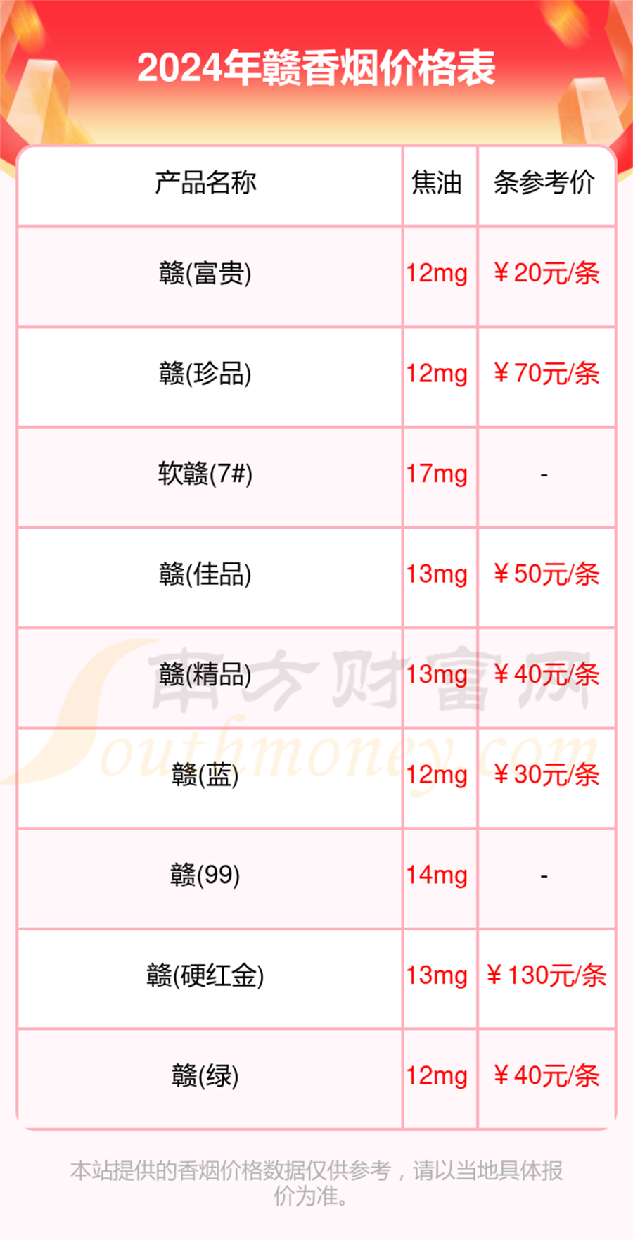 2024赣香烟价格表赣香烟价格一览表