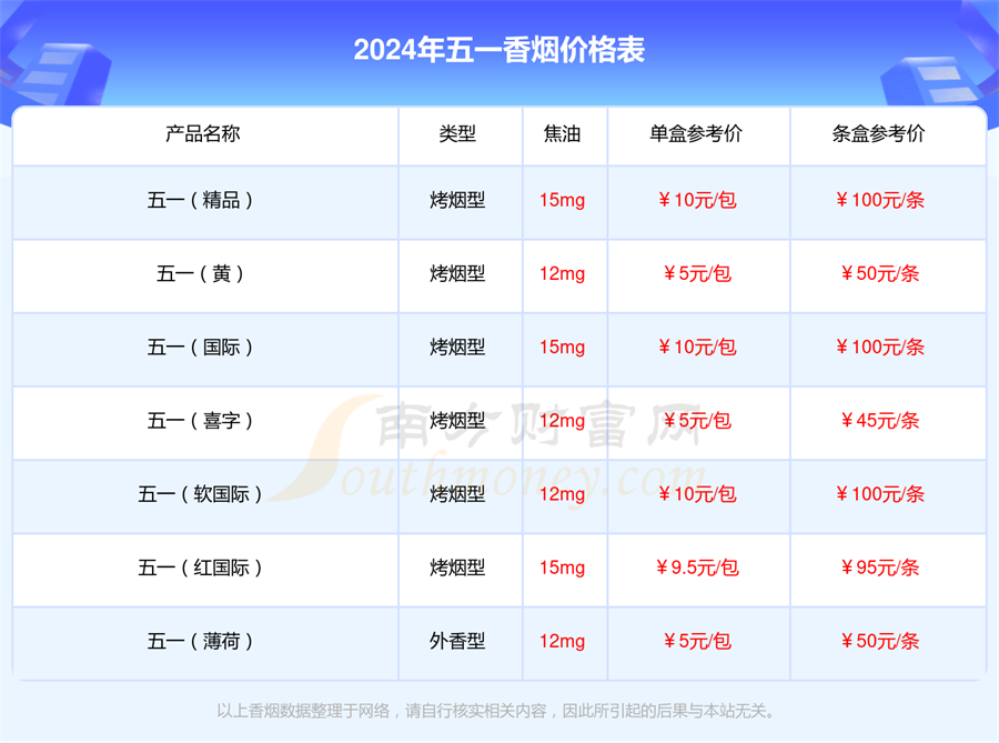 五一硬香烟价格2024五一硬多少钱一包