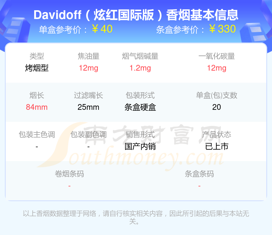 2024年烟碱量低于5mg的Davidoff(大卫杜夫)香烟一览表