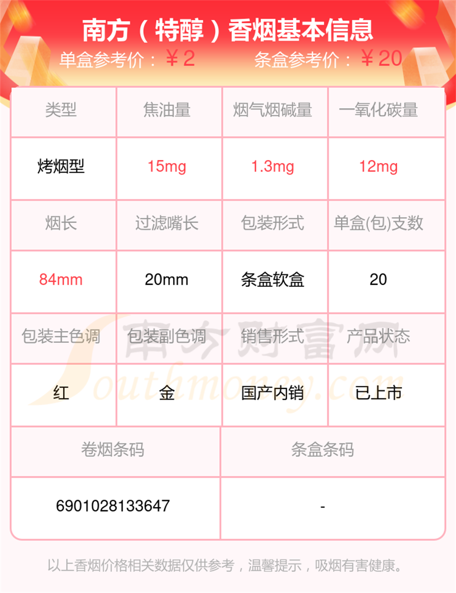 2024南方香烟烟碱4mg以下的烟盘点