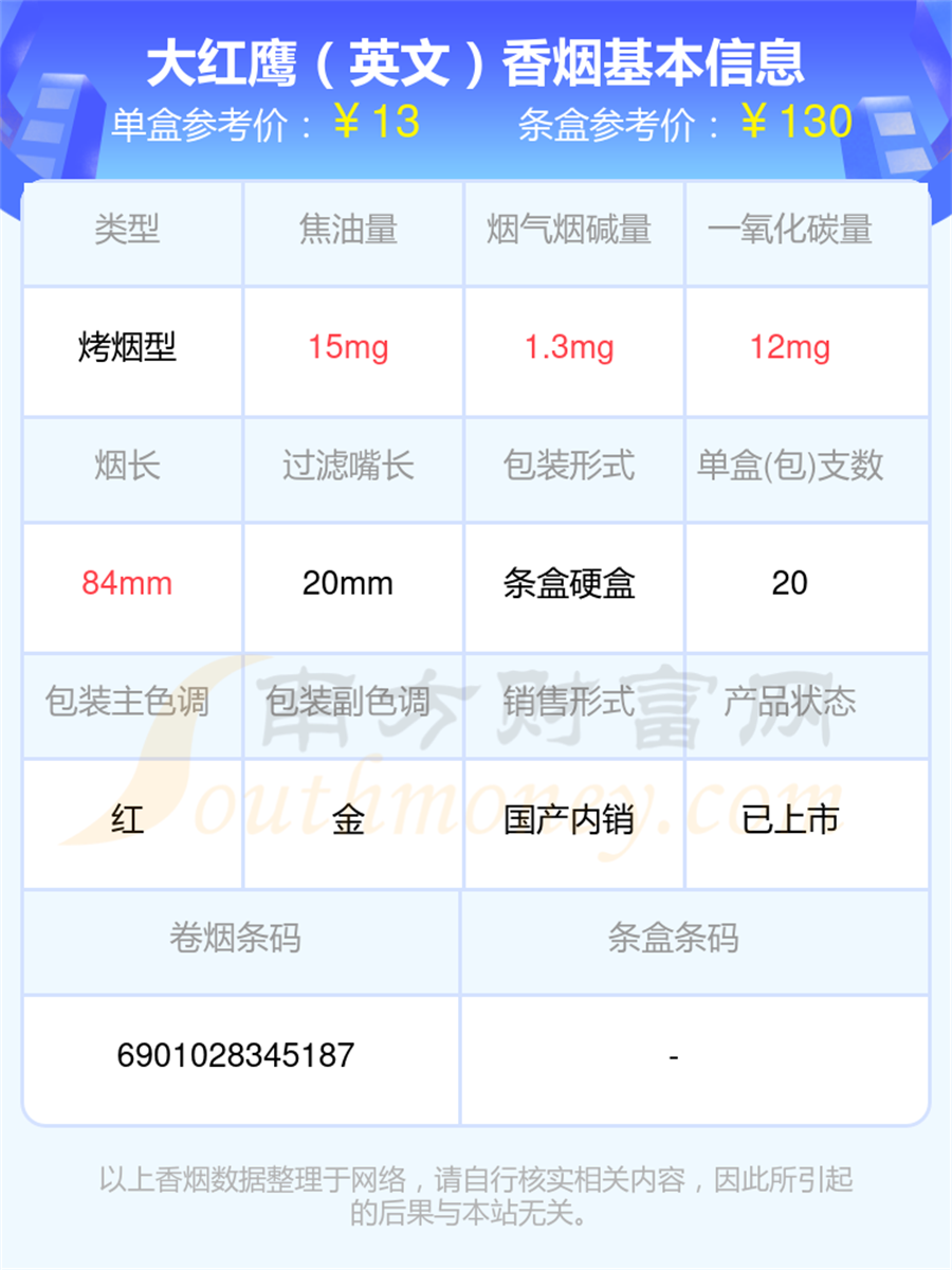 大红鹰香烟烟碱低于4mg的烟盘点