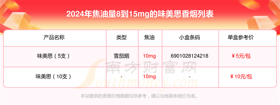 焦油量8到15mg的味美思香烟2024一览