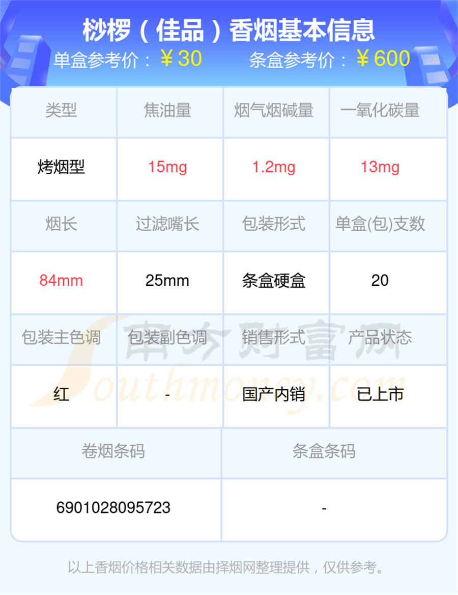 盘点2024年20元至50元的桫椤香烟列表