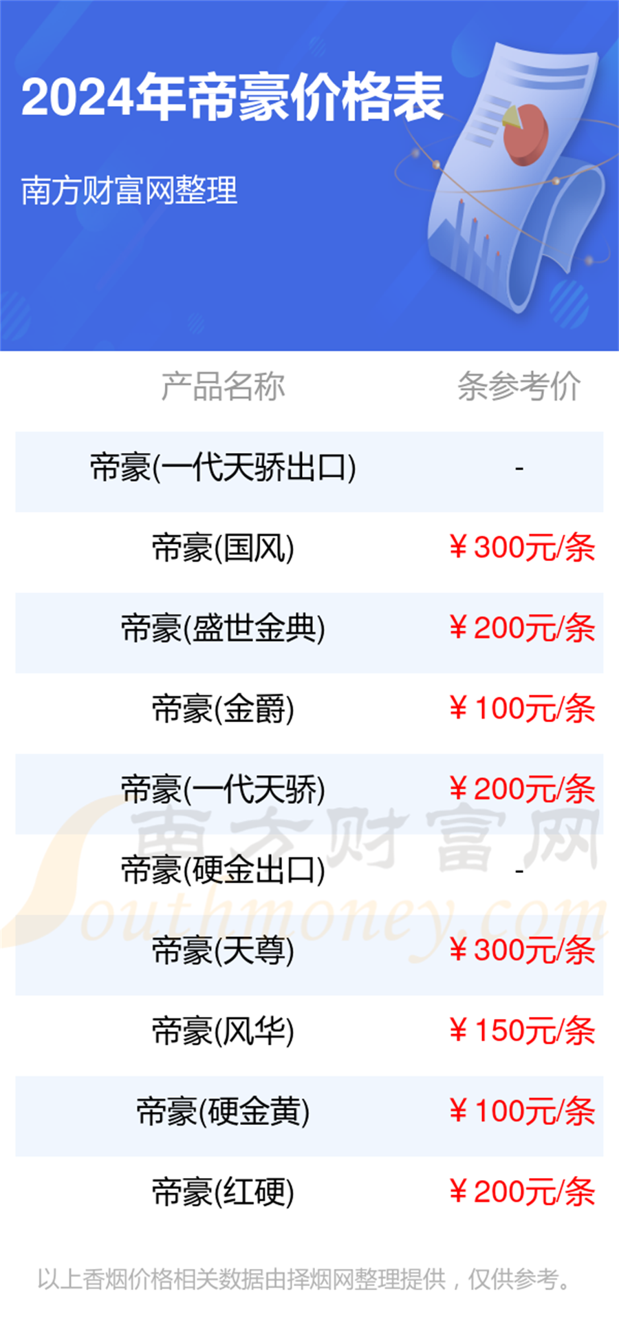 帝豪香烟价格多少一盒2024价格表一览