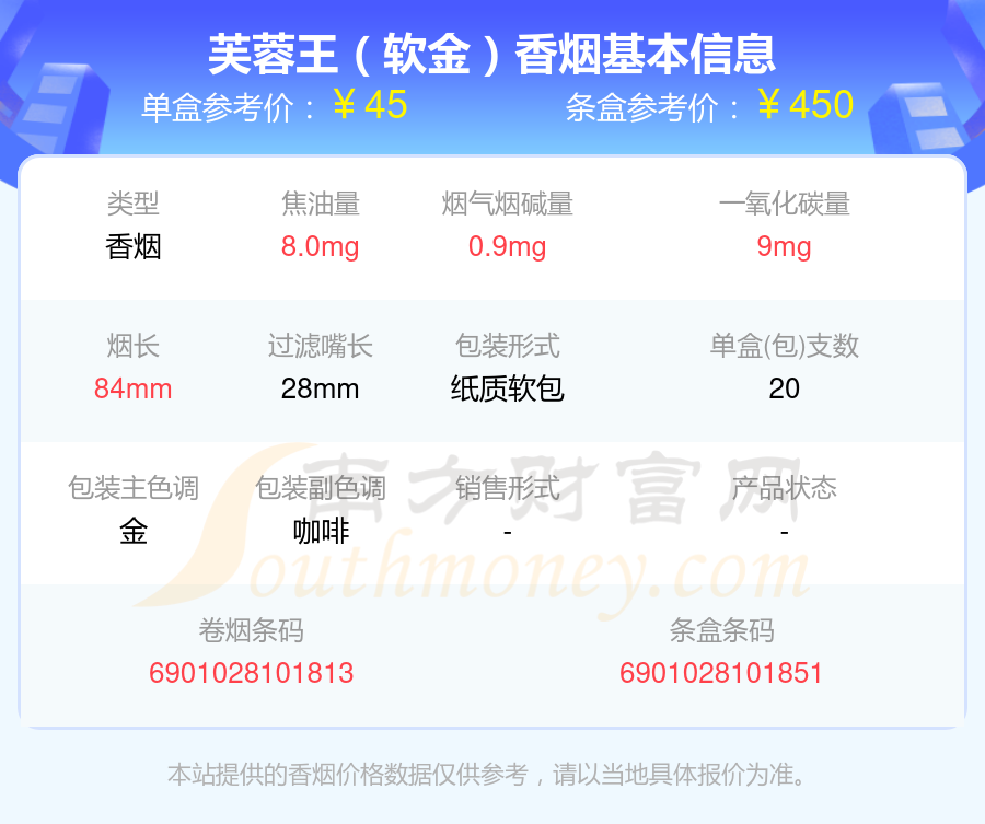 芙蓉王香烟焦油量低于8mg的烟2024查询一览