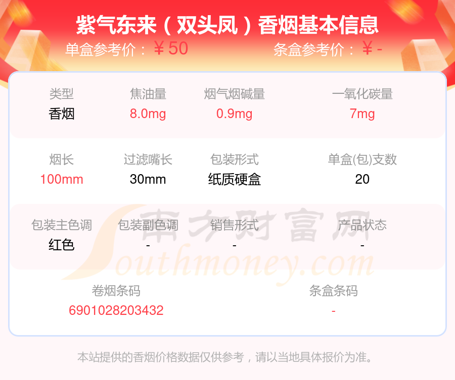 2024年焦油量低于8mg的紫气东来香烟查询一览