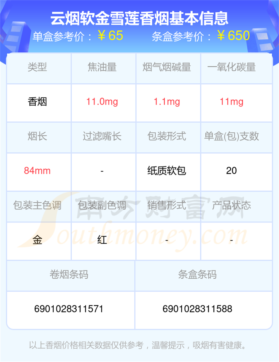 云烟软金雪莲香烟价格2024一包多少钱