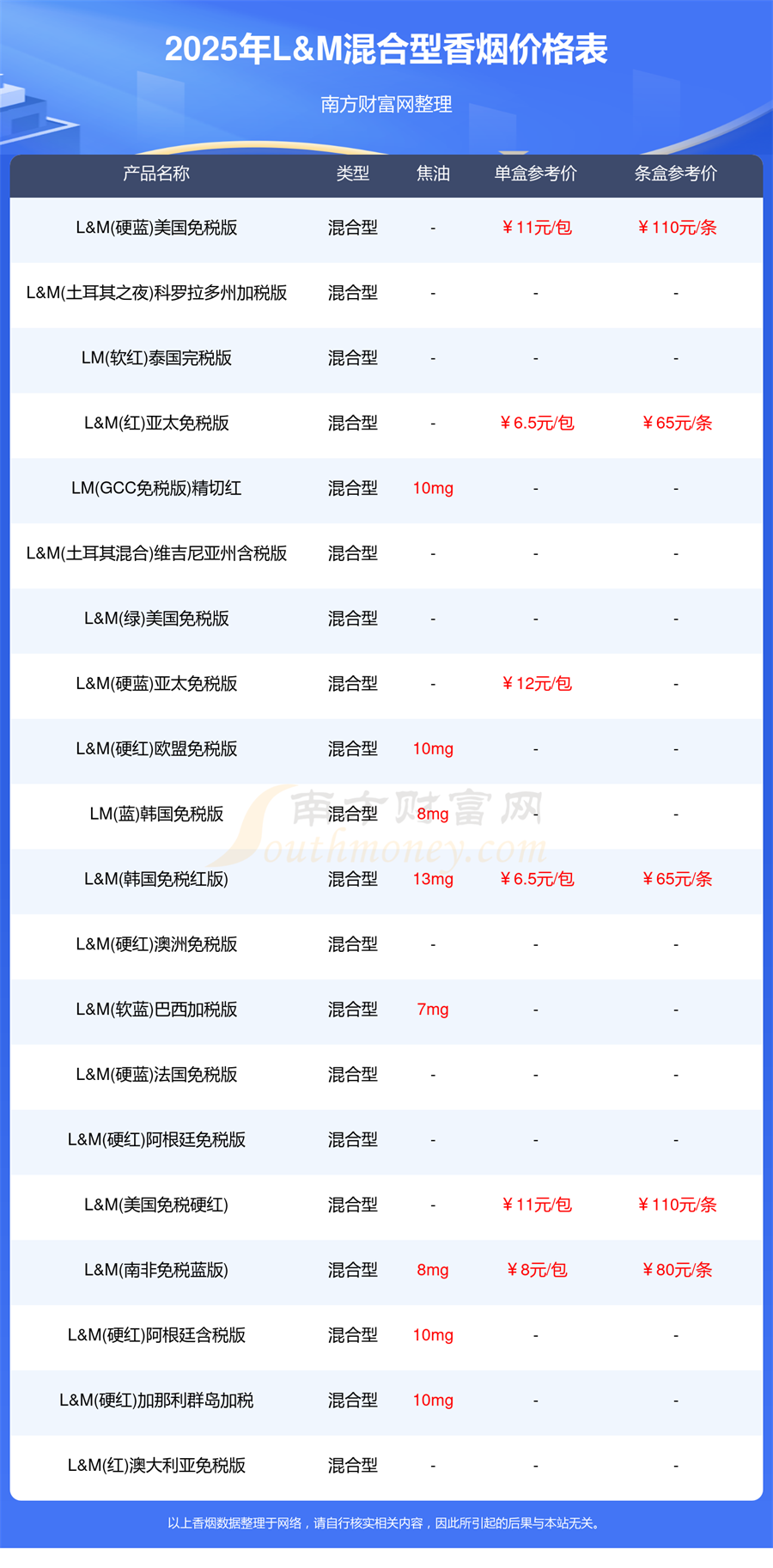 L&M香烟价格表查询2025L&M混合型香烟价格表大全