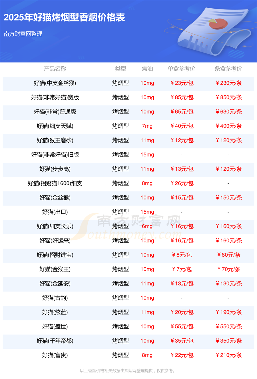 2025好猫烤烟型香烟价格表好猫烤烟型香烟价格一览表