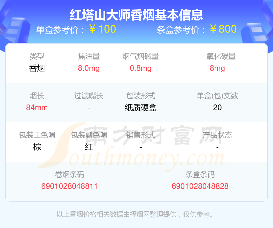 红塔山大师香烟价格2025查询基本信息一览