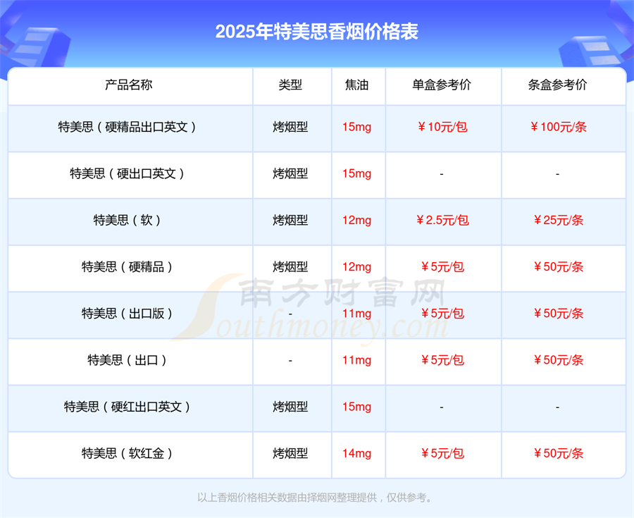 特美思硬多少一包2025价格查询