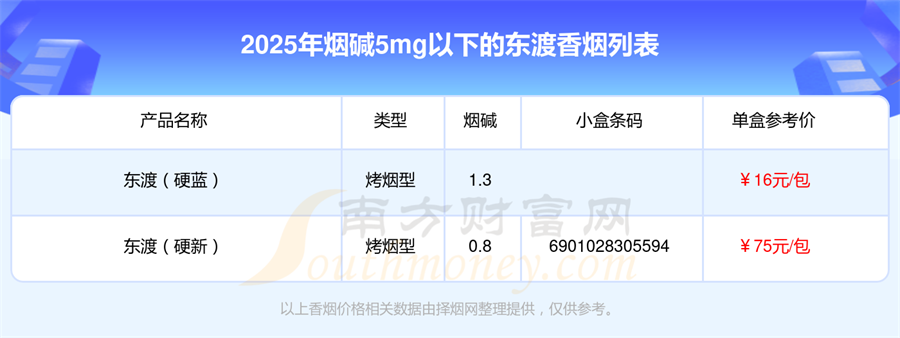 盘点烟碱5mg以下的东渡香烟都有哪些