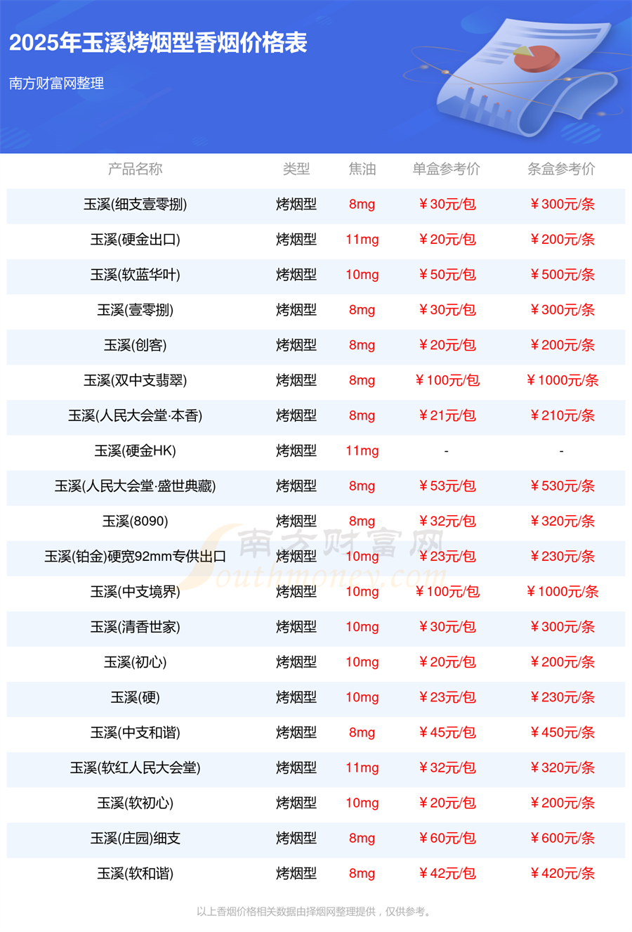 玉溪香烟价格一包多少钱2025玉溪烤烟型香烟价格表