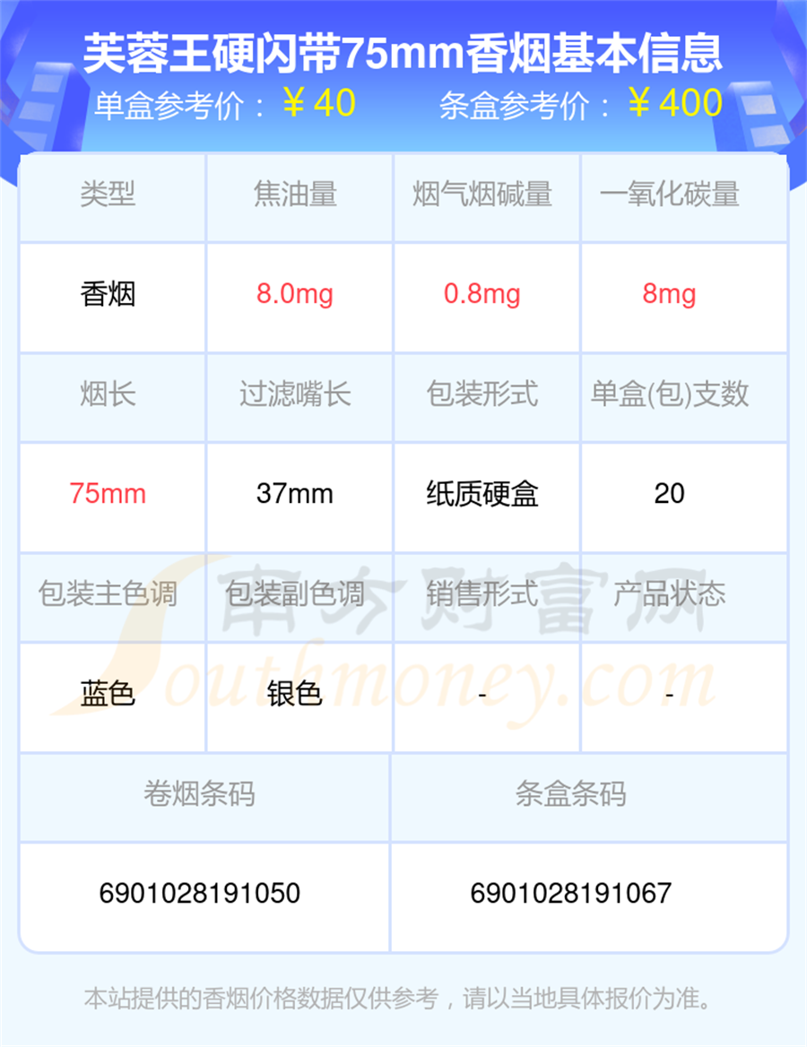 2025年芙蓉王硬闪带75mm香烟价格表查询「基本信息一览」