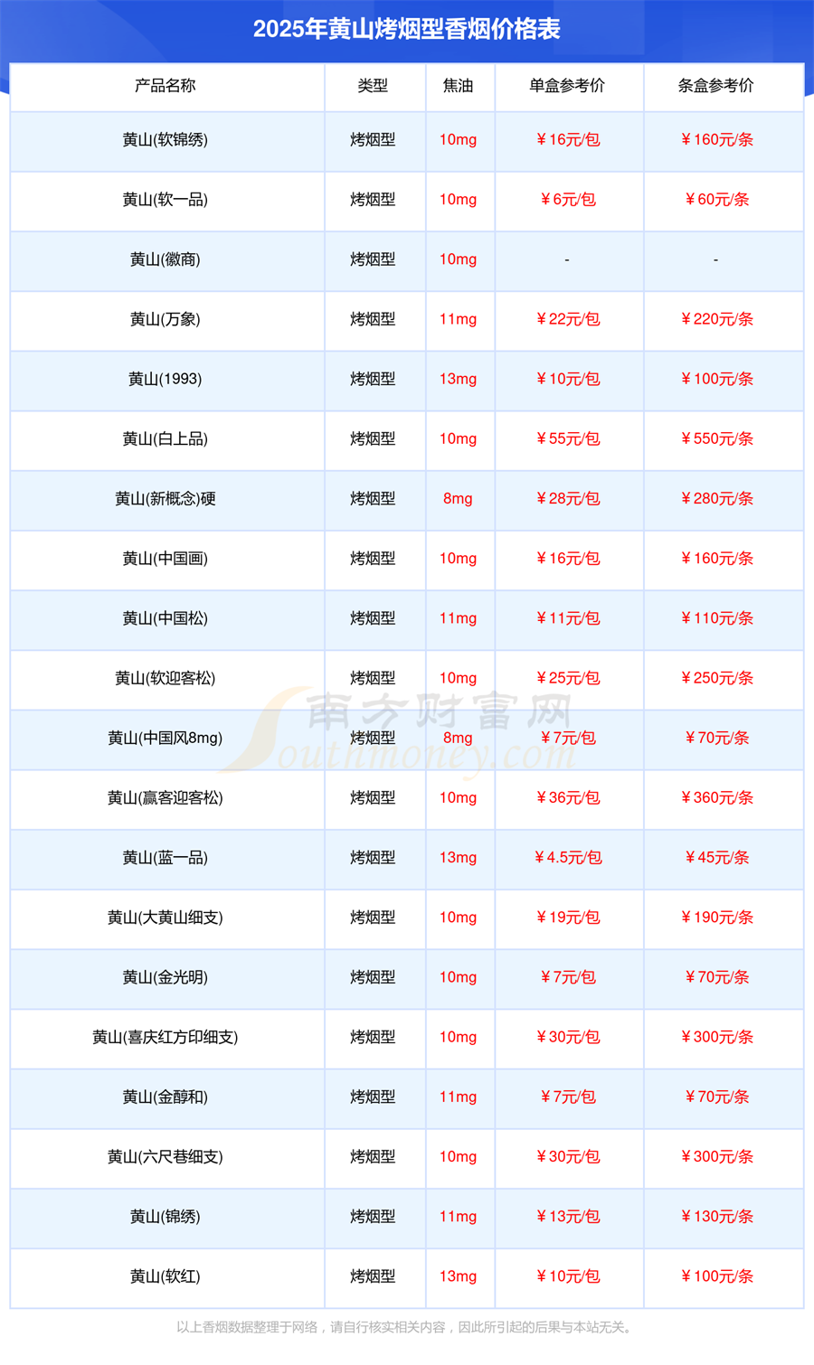 黄山烤烟型香烟全部价格表黄山香烟2025价格查询