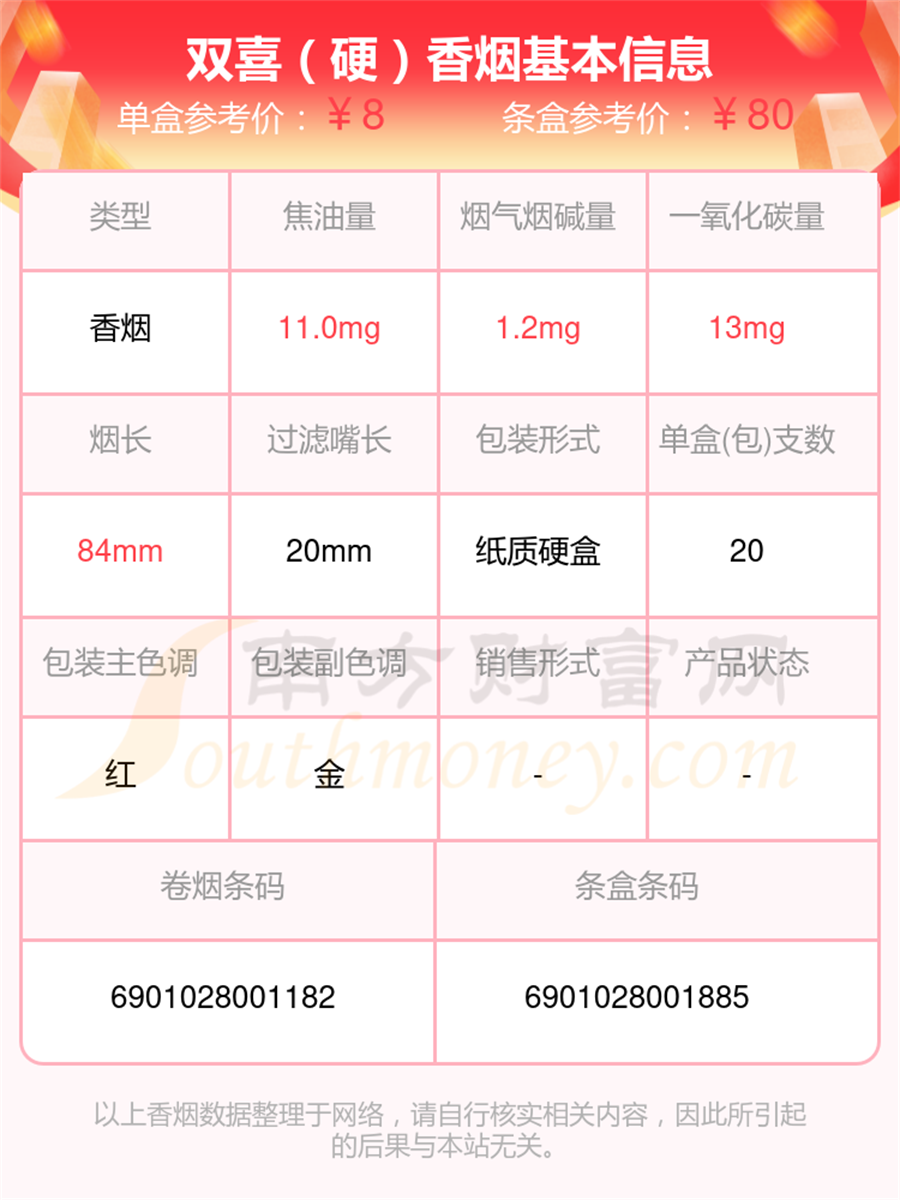 双喜「硬」香烟价格2025查询