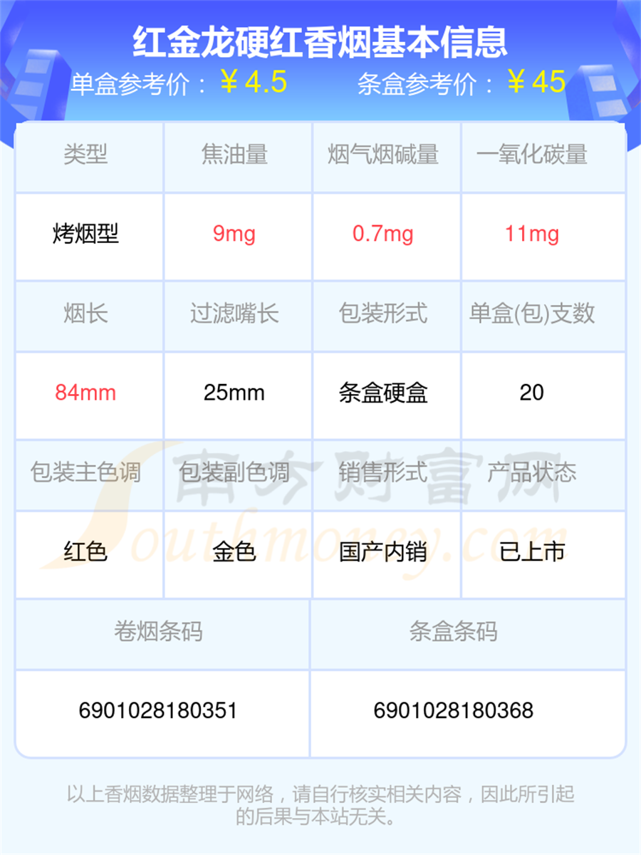 红金龙硬红香烟价格2025一包多少